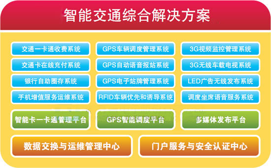 新开普公交一卡通系统结构