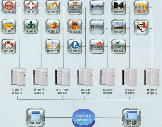 新开普金融支付应用领域