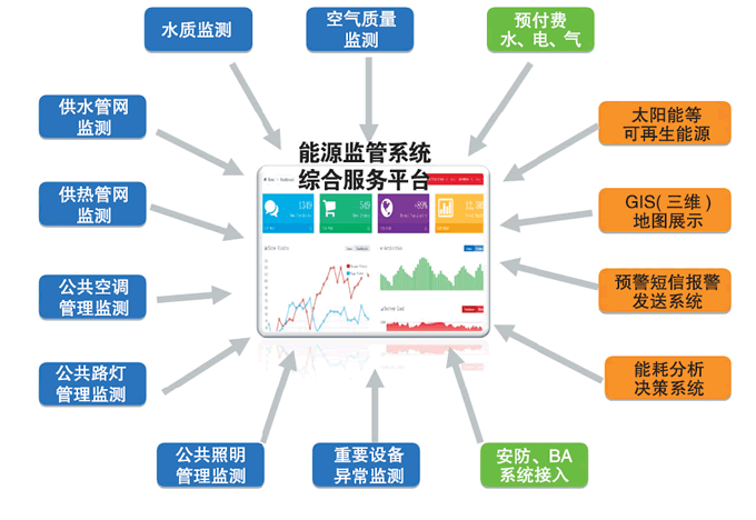 能源监管子系统应用