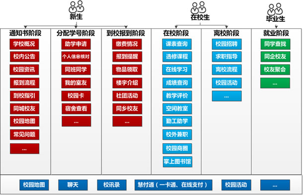 玩校功能展示