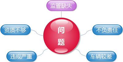 当前校车存在的问题