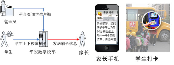平安数字校车系统演示图