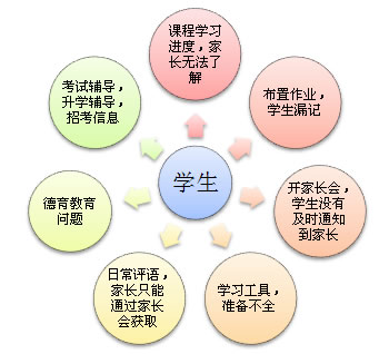 学校关心教育问题
